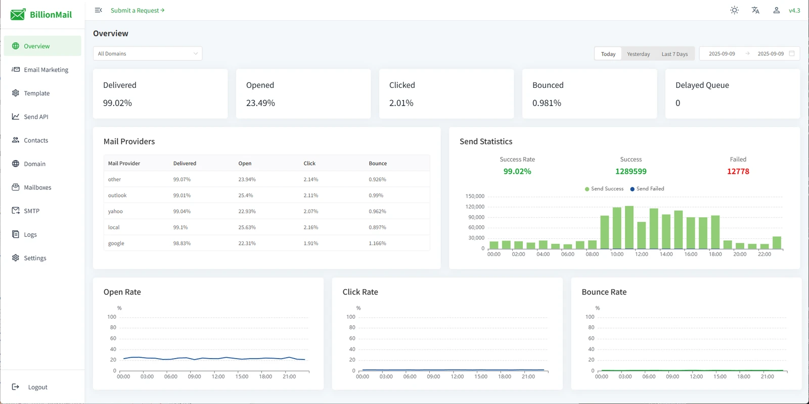 Billion Mail screenshot 1