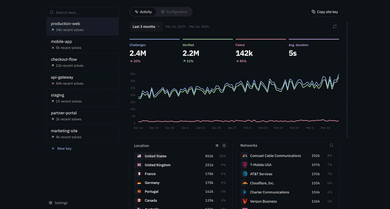 Cap screenshot 1