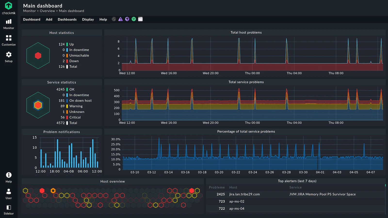 Checkmk screenshot 1