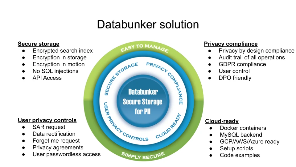 Databunker screenshot 1