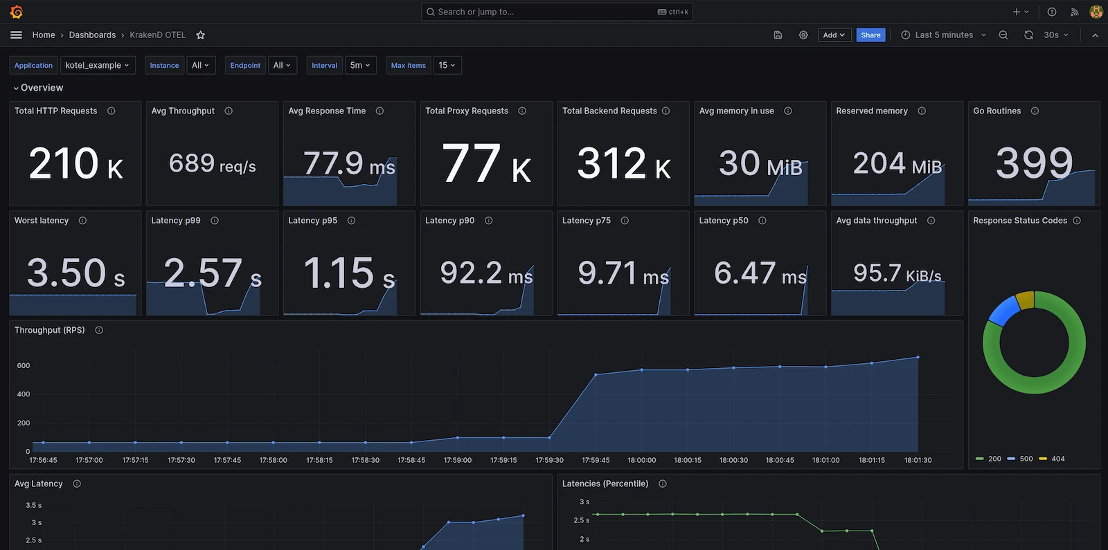 Grafana screenshot 1
