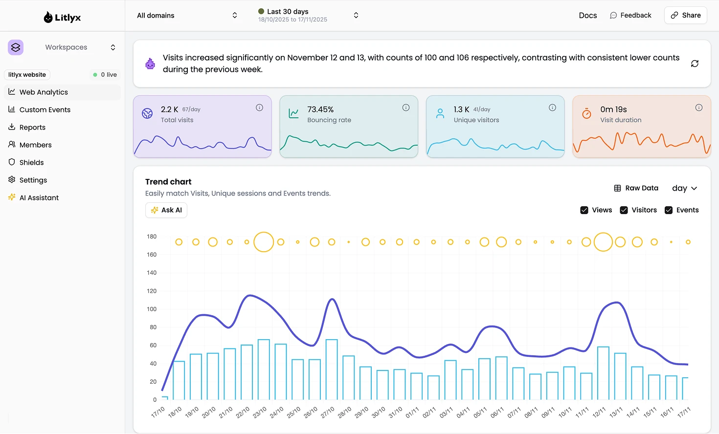 Litlyx screenshot 1
