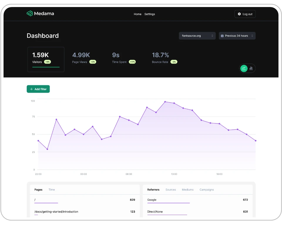 Medama Analytics screenshot 1