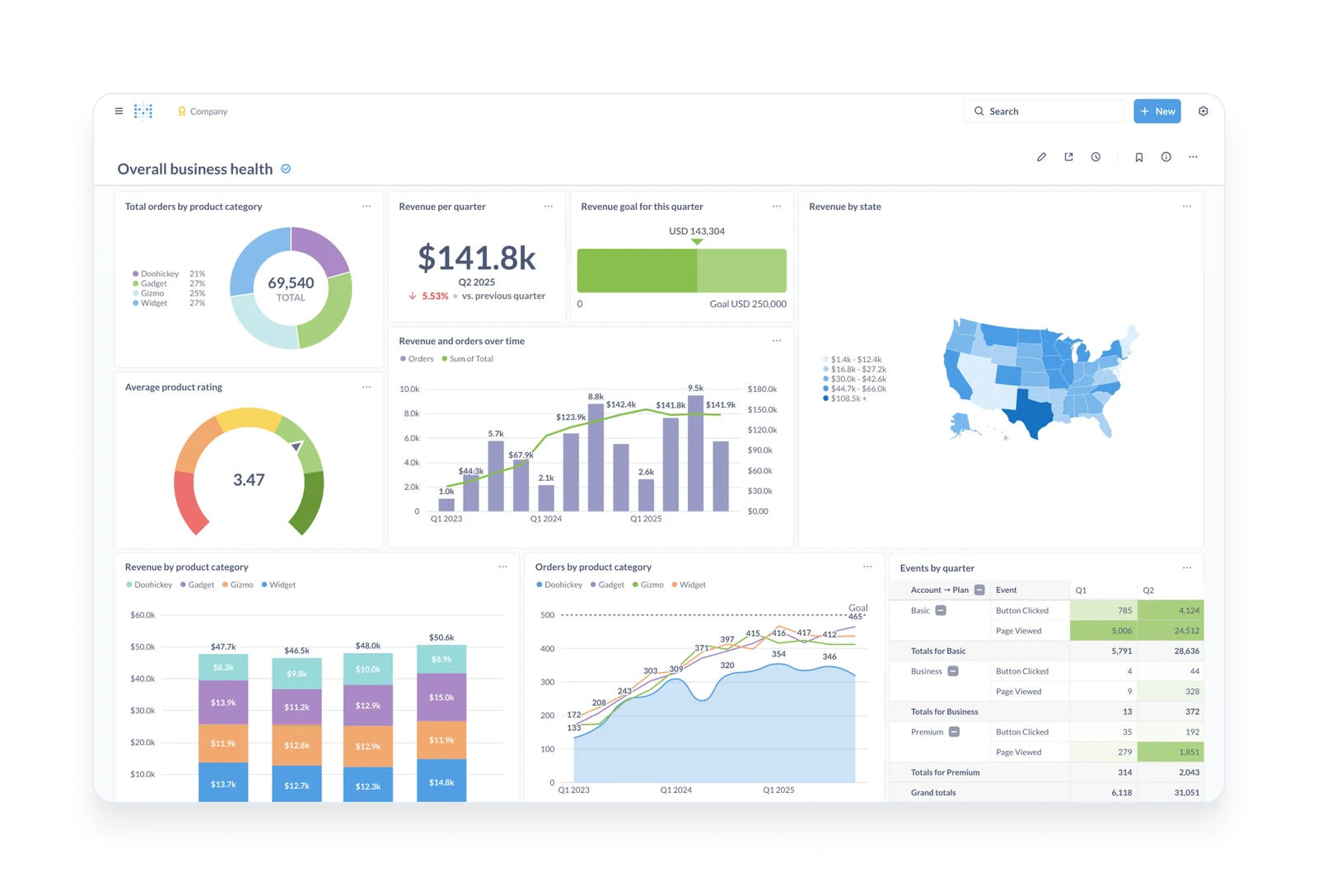 Metabase screenshot 1