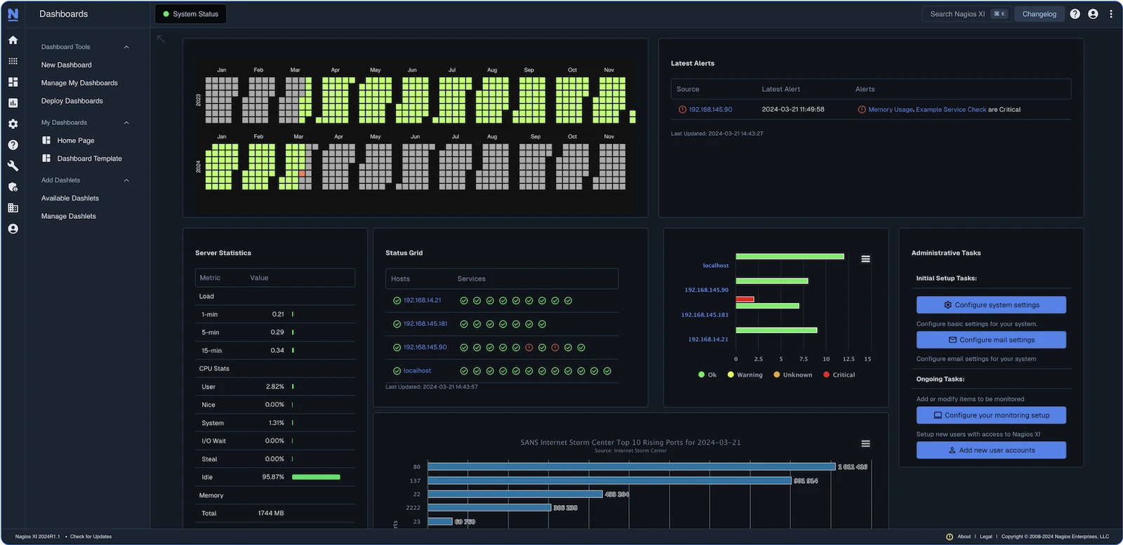 Nagios screenshot 1