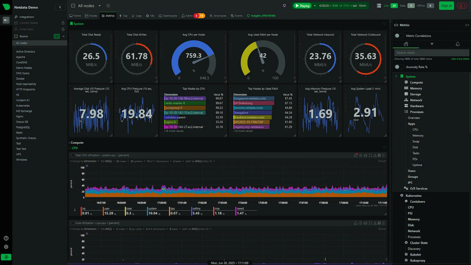 NetData screenshot 1