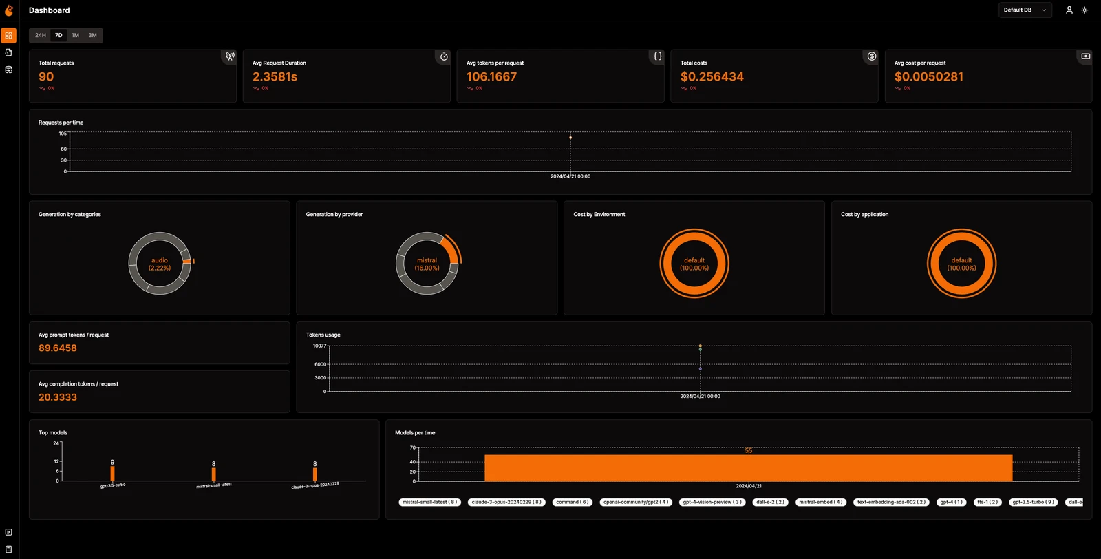 OpenLIT screenshot 1