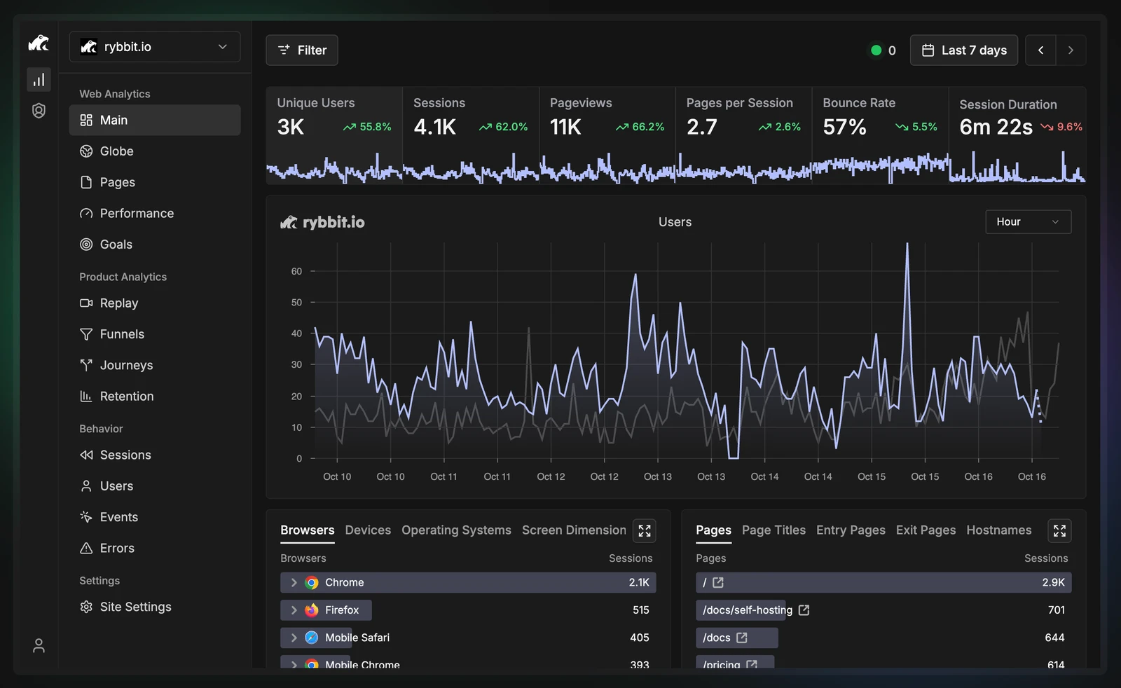 Rybbit screenshot 1