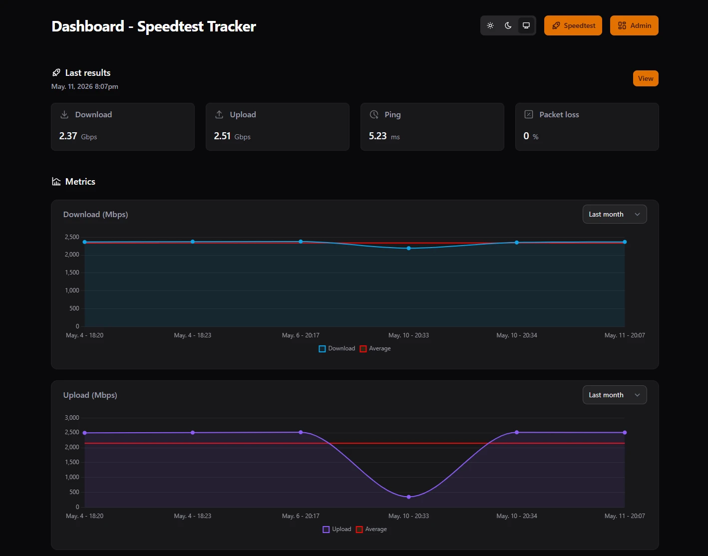 Speedtest Tracker screenshot 1