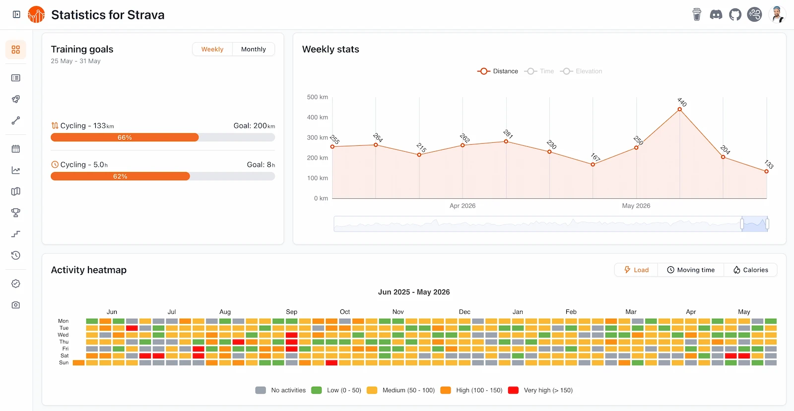 Statistics for Strava screenshot 1