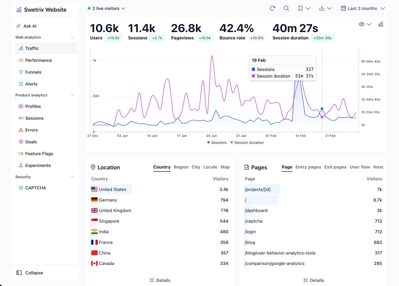 Swetrix screenshot 1