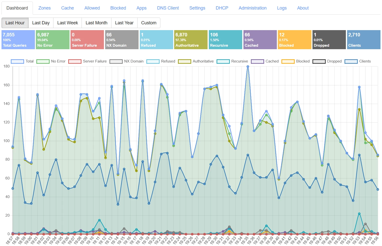 Technitium DNS Server screenshot 1