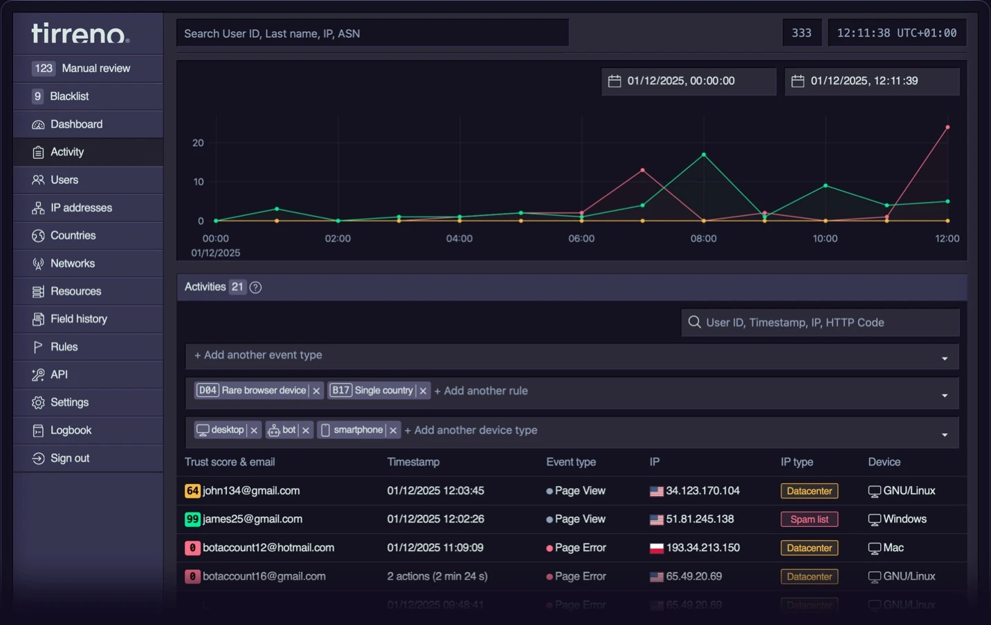 Tirreno screenshot 1