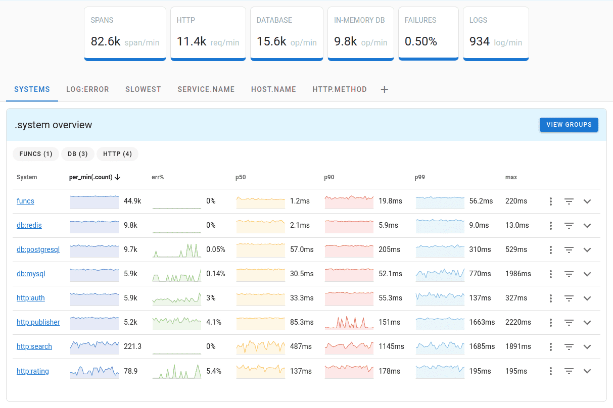 Uptrace screenshot 1