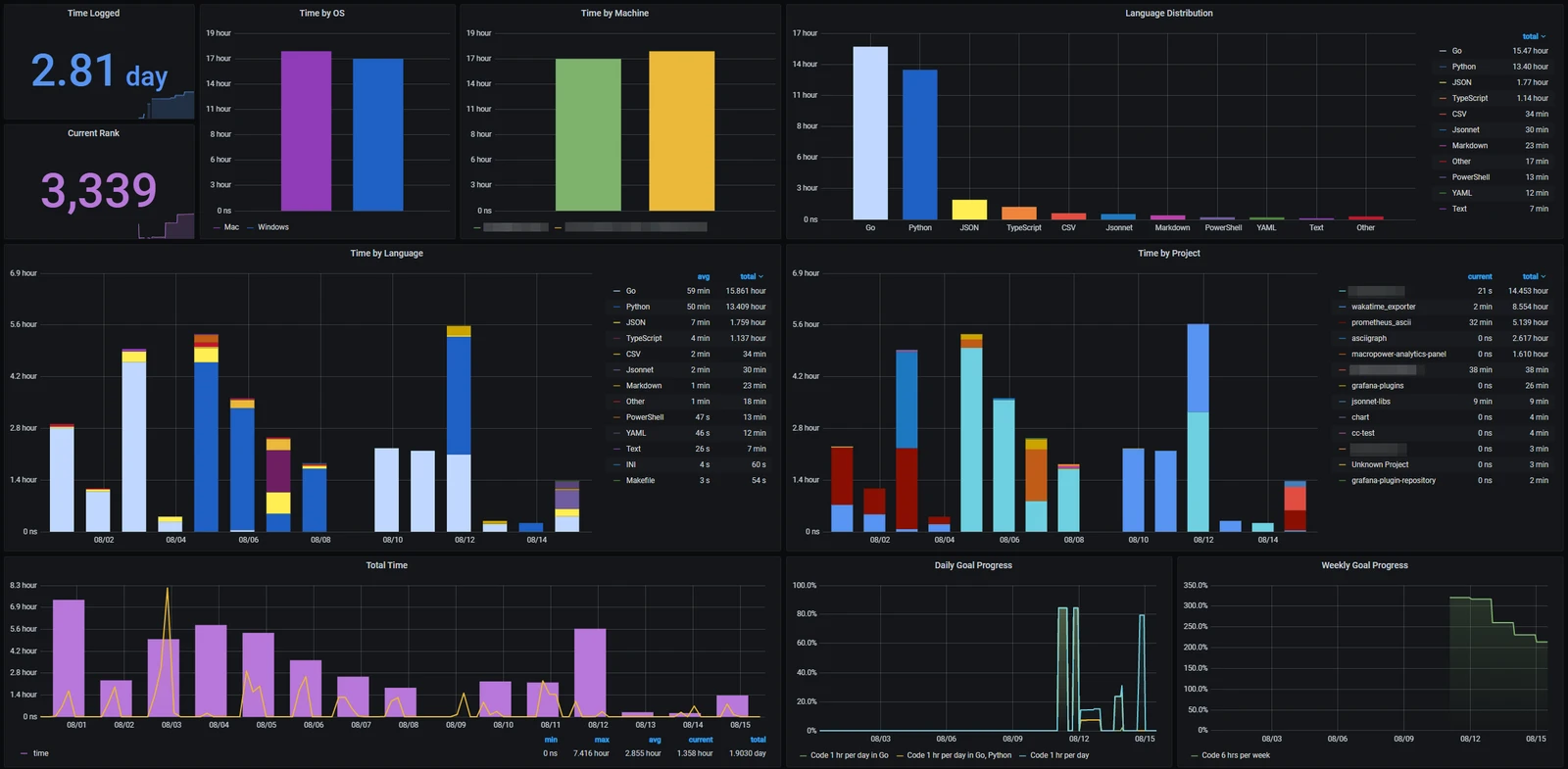 Wakapi screenshot 1