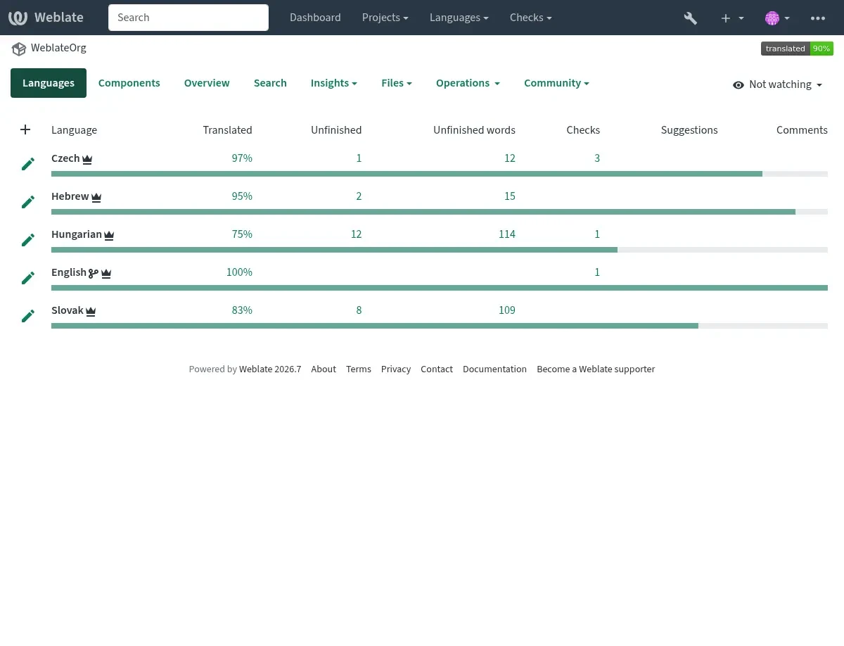 Weblate screenshot 1