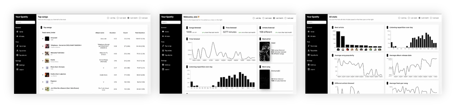 Your Spotify screenshot 1