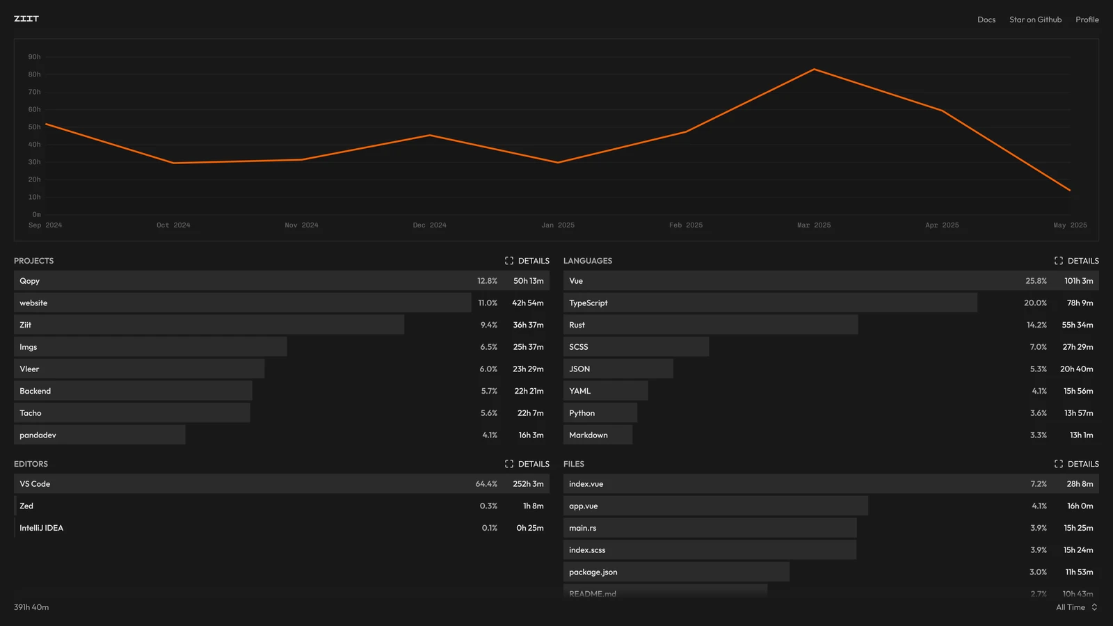 Ziit screenshot 1
